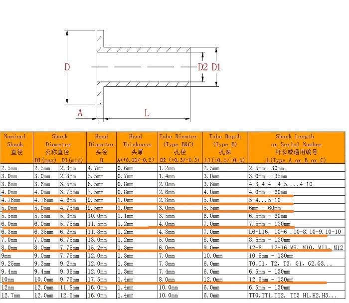 8X18 Yellow Color Zinc Plated Flat Head Brake and Clutch Lining Tubular Hollow Steel Rivet